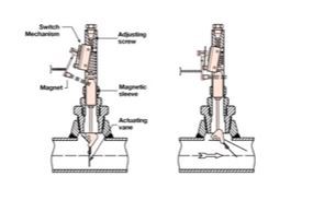 葉片驅(qū)動(dòng)開(kāi)關(guān)