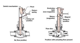圓盤(pán)驅(qū)動(dòng)開(kāi)關(guān)