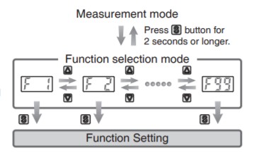 氣體流量開關(guān)安裝