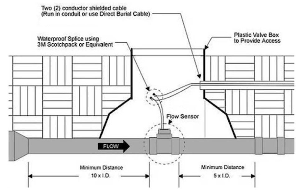 臬克流量開(kāi)關(guān)安裝