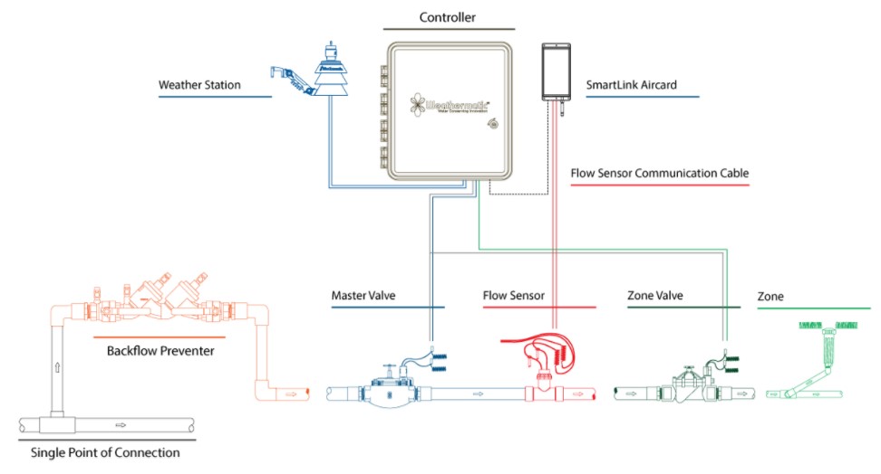 臬克流量開(kāi)關(guān)安裝